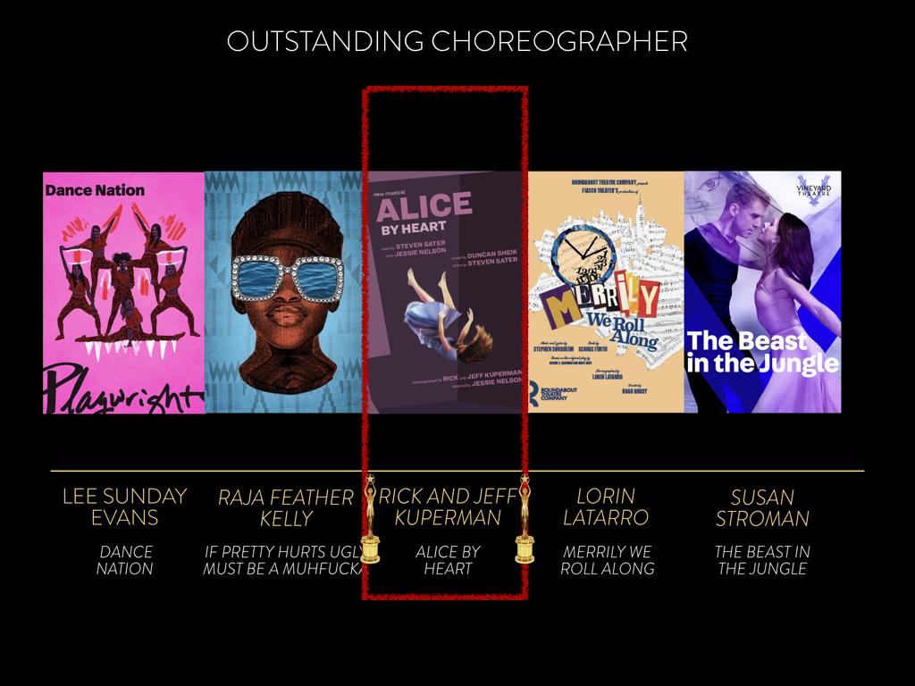 Outstanding Choreographer Nominees for the 2019 Lortel Awards