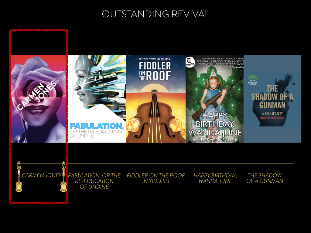 Outstanding Revival Nominees for the 2019 Lortel Awards